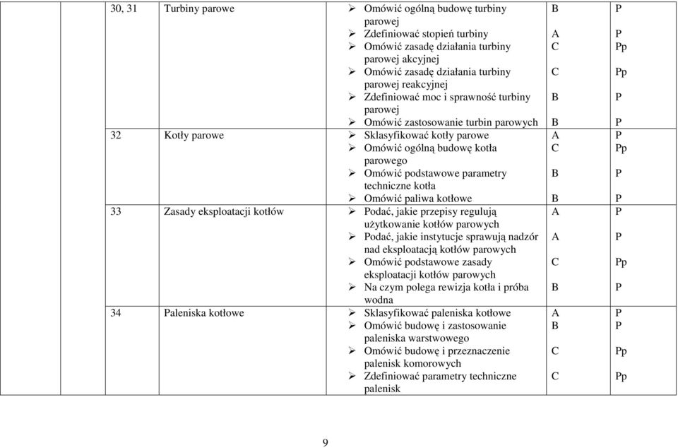 paliwa kotłowe 33 Zasady eksploatacji kotłów odać, jakie przepisy regulują użytkowanie kotłów parowych odać, jakie instytucje sprawują nadzór nad eksploatacją kotłów parowych Omówić podstawowe zasady
