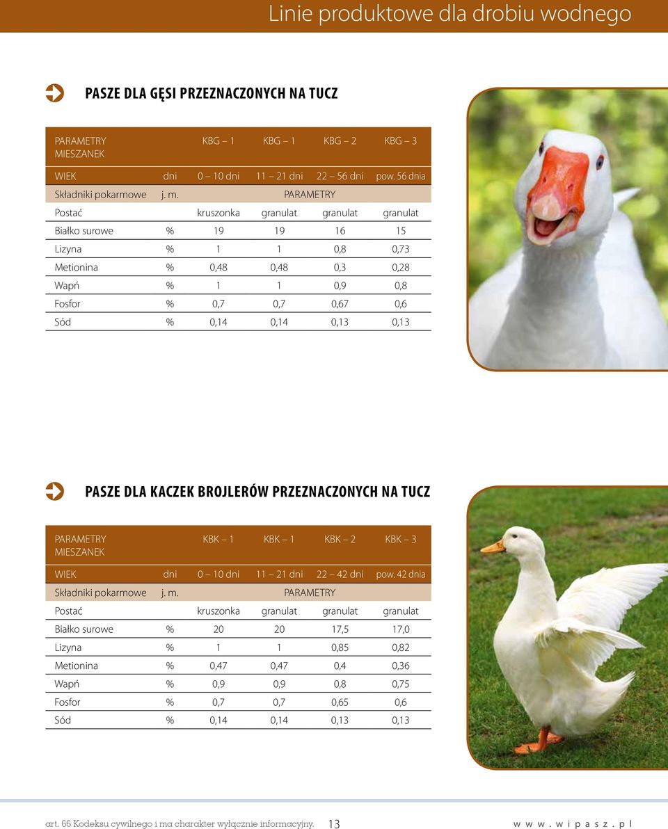 0,13 0,13 PASZE DLA KACZEK BROJLERÓW PRZEZNACZONYCH NA TUCZ PARAMETRY MIESZANEK KBK 1 KBK 1 KBK 2 KBK 3 WIEK dni 0 10 dni 11 21 dni 22 42 dni pow.