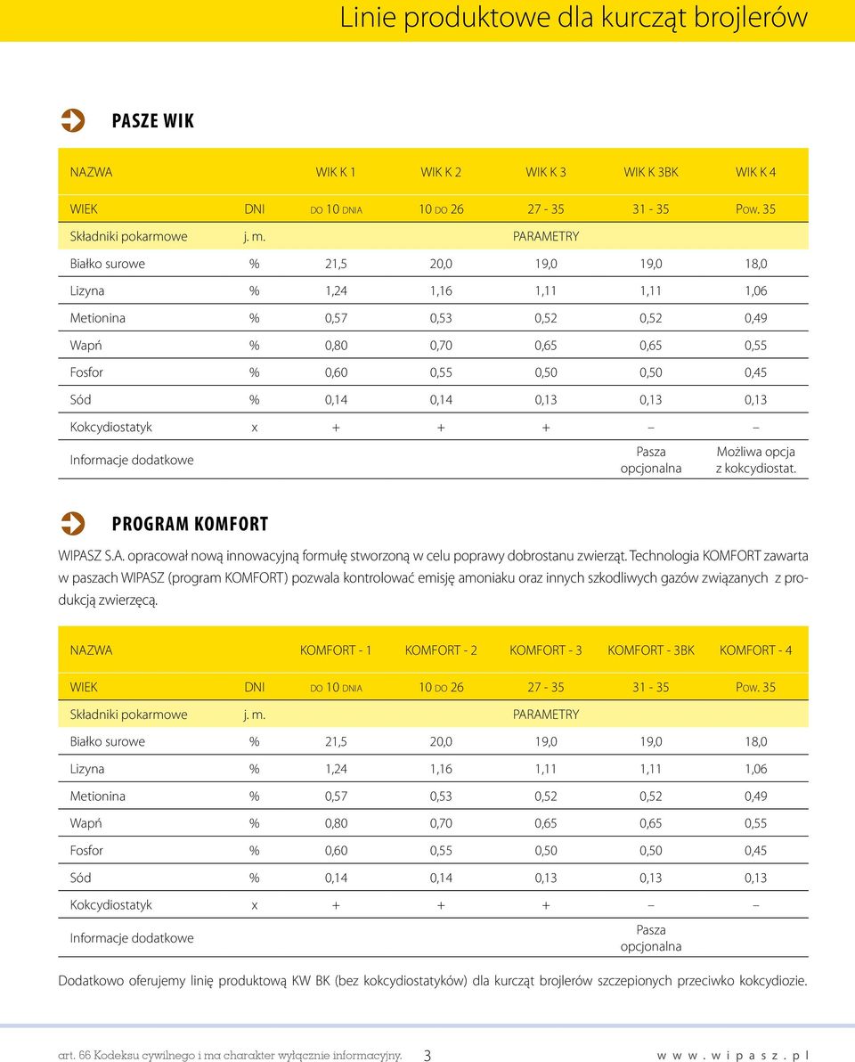 0,13 0,13 0,13 Kokcydiostatyk x + + + Informacje dodatkowe Pasza opcjonalna Możliwa opcja z kokcydiostat. PROGRAM KOMFORT WIPASZ S.A. opracował nową innowacyjną formułę stworzoną w celu poprawy dobrostanu zwierząt.