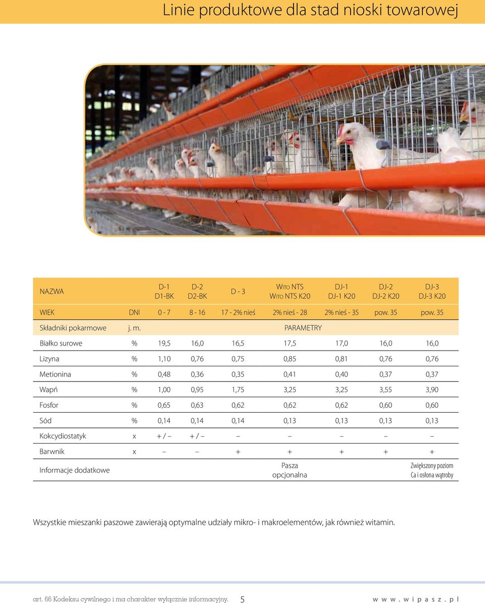 35 Białko surowe % 19,5 16,0 16,5 17,5 17,0 16,0 16,0 Lizyna % 1,10 0,76 0,75 0,85 0,81 0,76 0,76 Metionina % 0,48 0,36 0,35 0,41 0,40 0,37 0,37 Wapń % 1,00 0,95 1,75 3,25 3,25 3,55 3,90 Fosfor %
