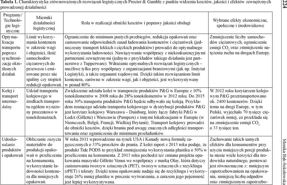 Optymalizacja transportu poprzez synchronizację określonych działań Kolej i transport intermodalny Udoskonalanie produktów i opakowań Mierniki działalności logistycznej Limit wykorzystania kontenera