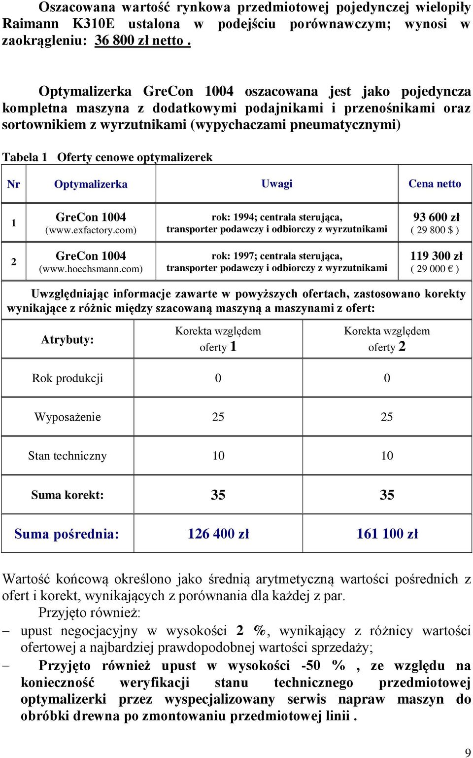 cenowe optymalizerek Nr Optymalizerka Uwagi Cena netto 1 GreCon 1004 (www.exfactory.