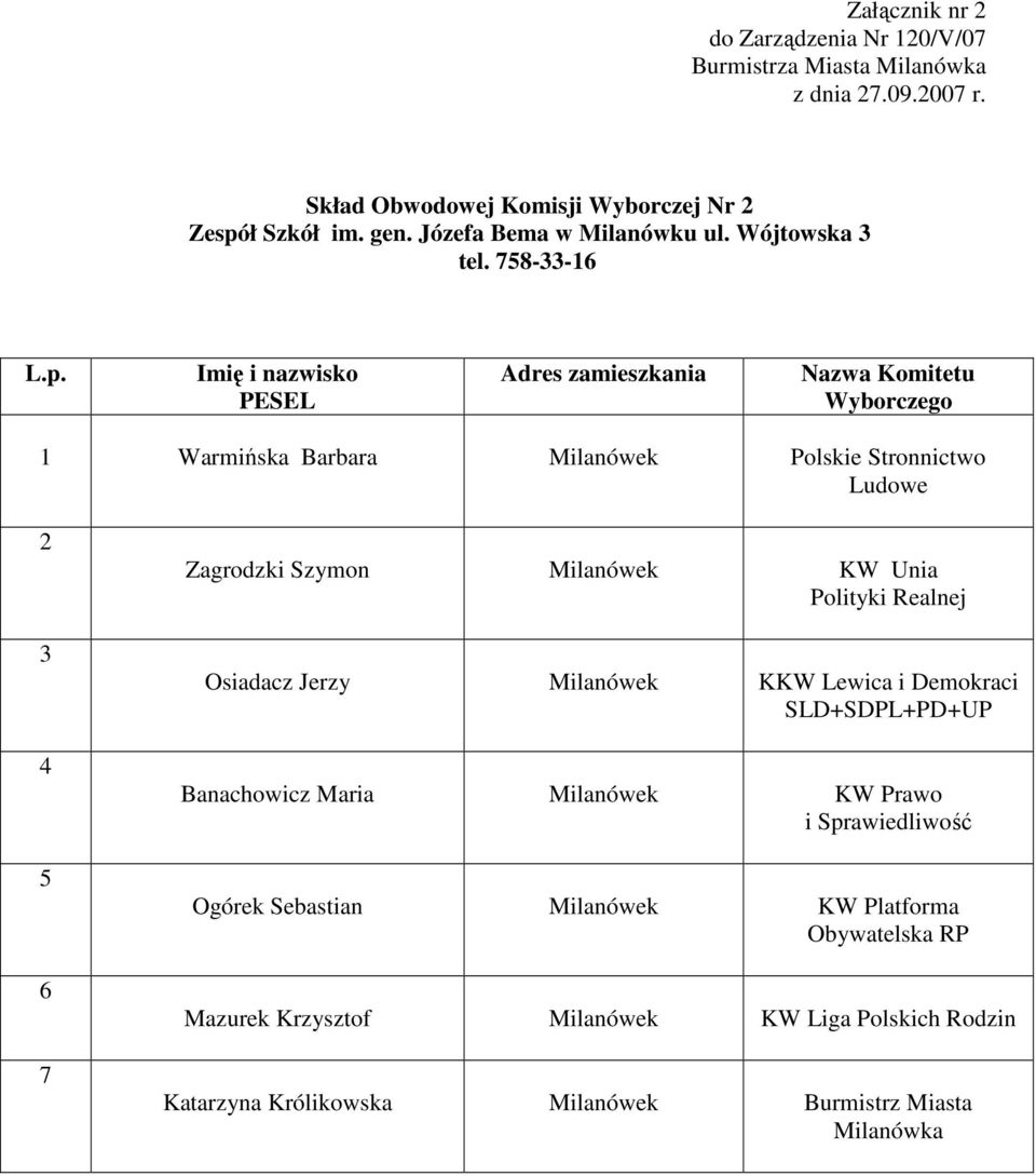 8--1 1 Warmińska Barbara Milanówek Polskie Stronnictwo Zagrodzki Szymon Milanówek KW Unia Osiadacz Jerzy Milanówek KKW