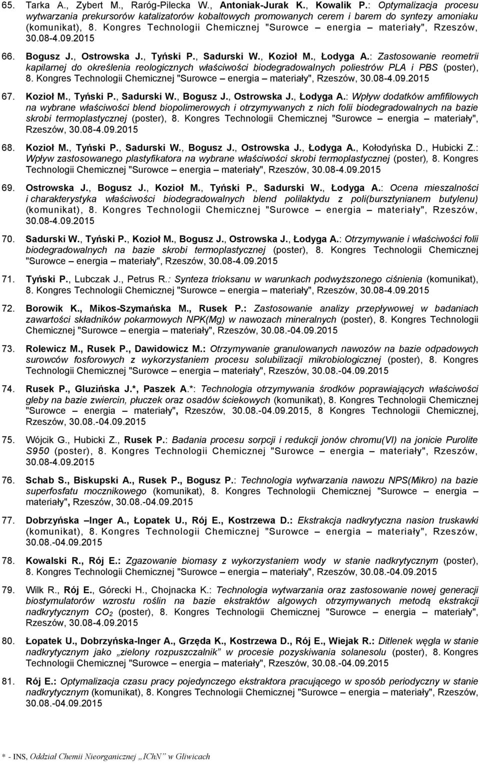Kongres Technologii Chemicznej "Surowce energia materiały", Rzeszów, 30.08-4.09.2015 66. Bogusz J., Ostrowska J., Tyński P., Sadurski W., Kozioł M., Łodyga A.