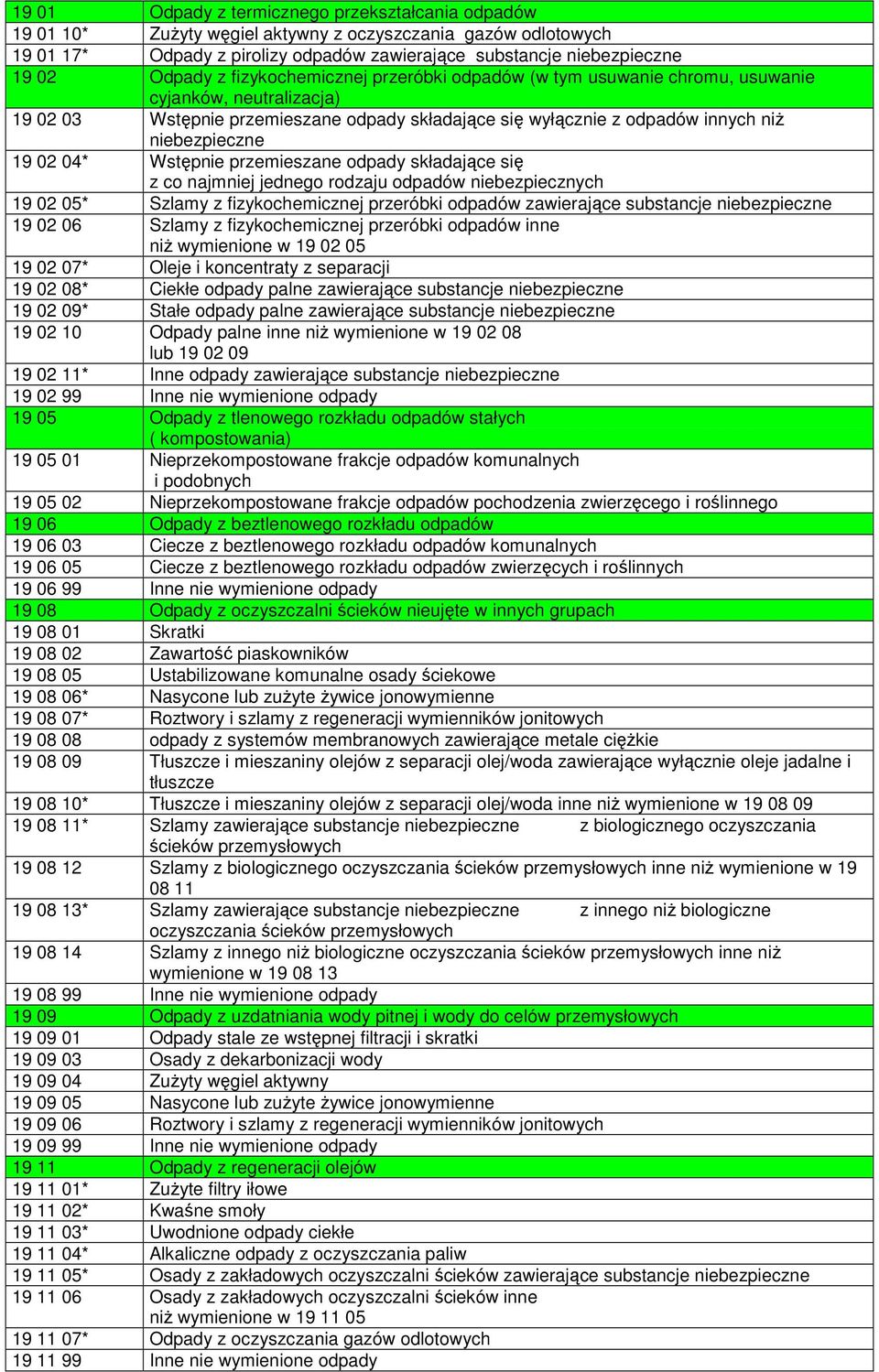 przemieszane odpady składające się z co najmniej jednego rodzaju odpadów niebezpiecznych 19 02 05* Szlamy z fizykochemicznej przeróbki odpadów zawierające substancje 19 02 06 Szlamy z