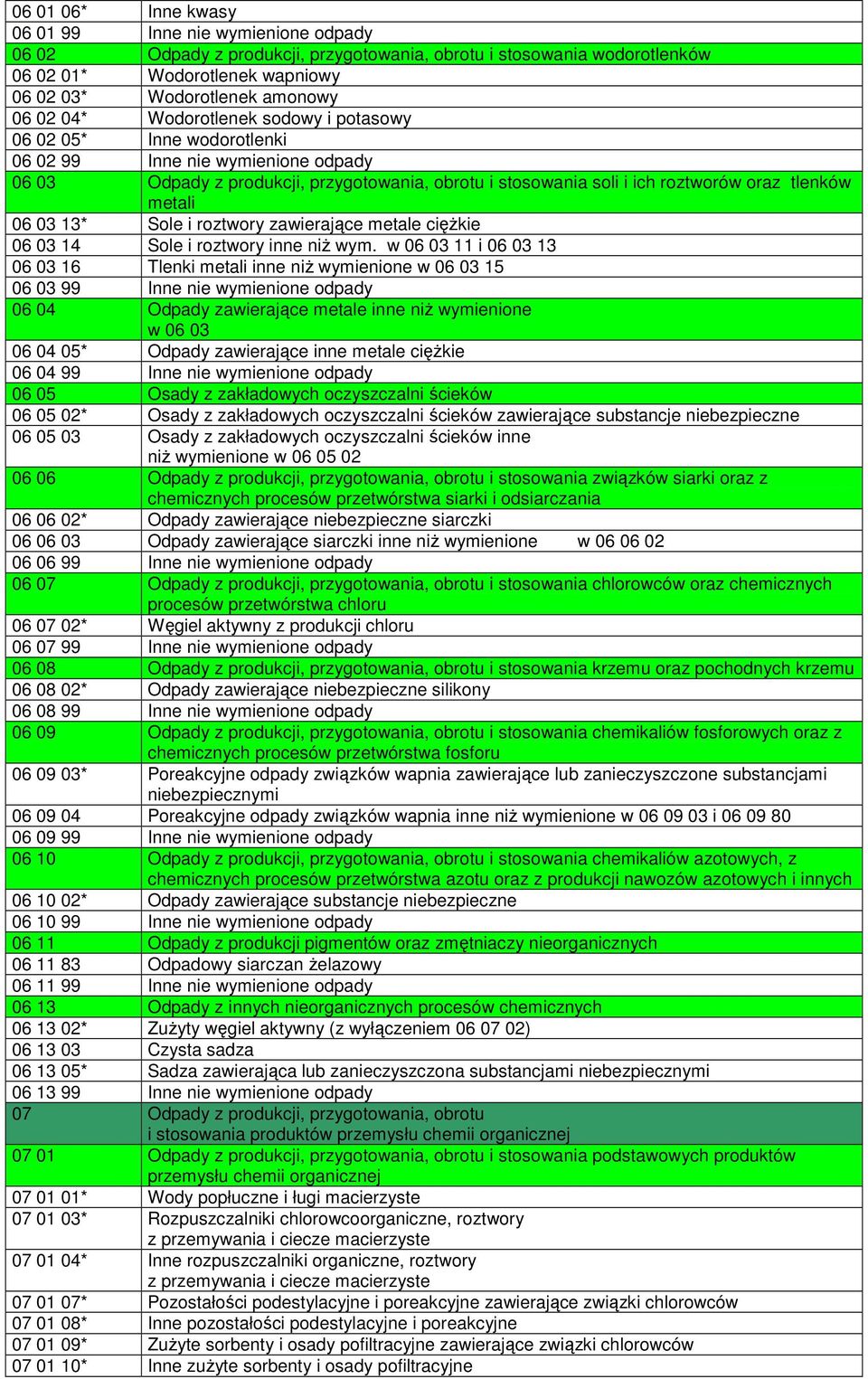 metali 06 03 13* Sole i roztwory zawierające metale cięŝkie 06 03 14 Sole i roztwory inne niŝ wym.