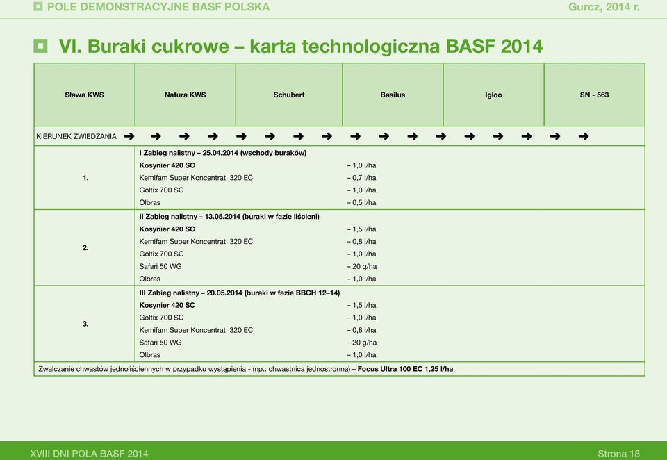 2014 (buraki w fazie liścieni) Kosynier 420 SC Kemifam Super Koncentrat 320 EC Goltix 700 SC Safari 50 WG Olbras III Zabieg nalistny 20.05.