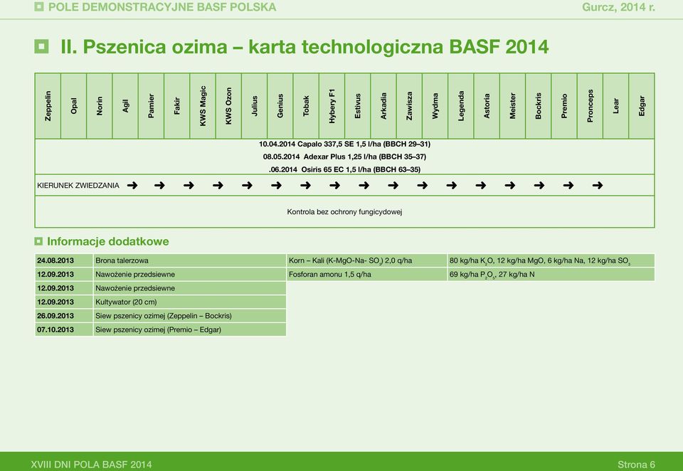 2014 Osiris 65 EC 1,5 l/ha (BBCH 63 35) KIERUNEK ZWIEDZANIA Kontrola bez ochrony fungicydowej Informacje dodatkowe 24.08.