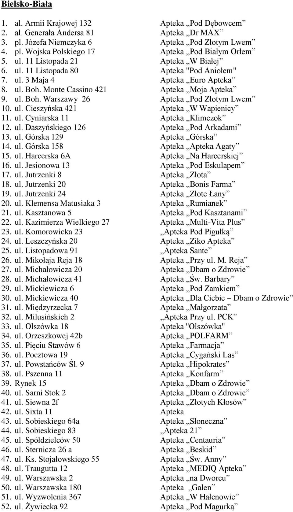 ul. Cieszyńska 421 Apteka W Wapienicy 11. ul. Cyniarska 11 Apteka Klimczok 12. ul. Daszyńskiego 126 Apteka Pod Arkadami 13. ul. Górska 129 Apteka Górska 14. ul. Górska 158 Apteka Apteka Agaty 15. ul. Harcerska 6A Apteka Na Harcerskiej 16.