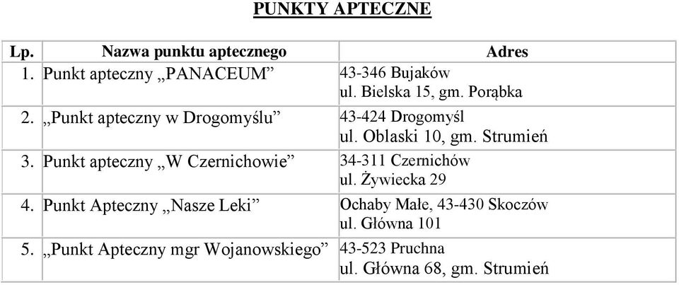 Punkt apteczny W Czernichowie 34-311 Czernichów ul. Żywiecka 29 4.