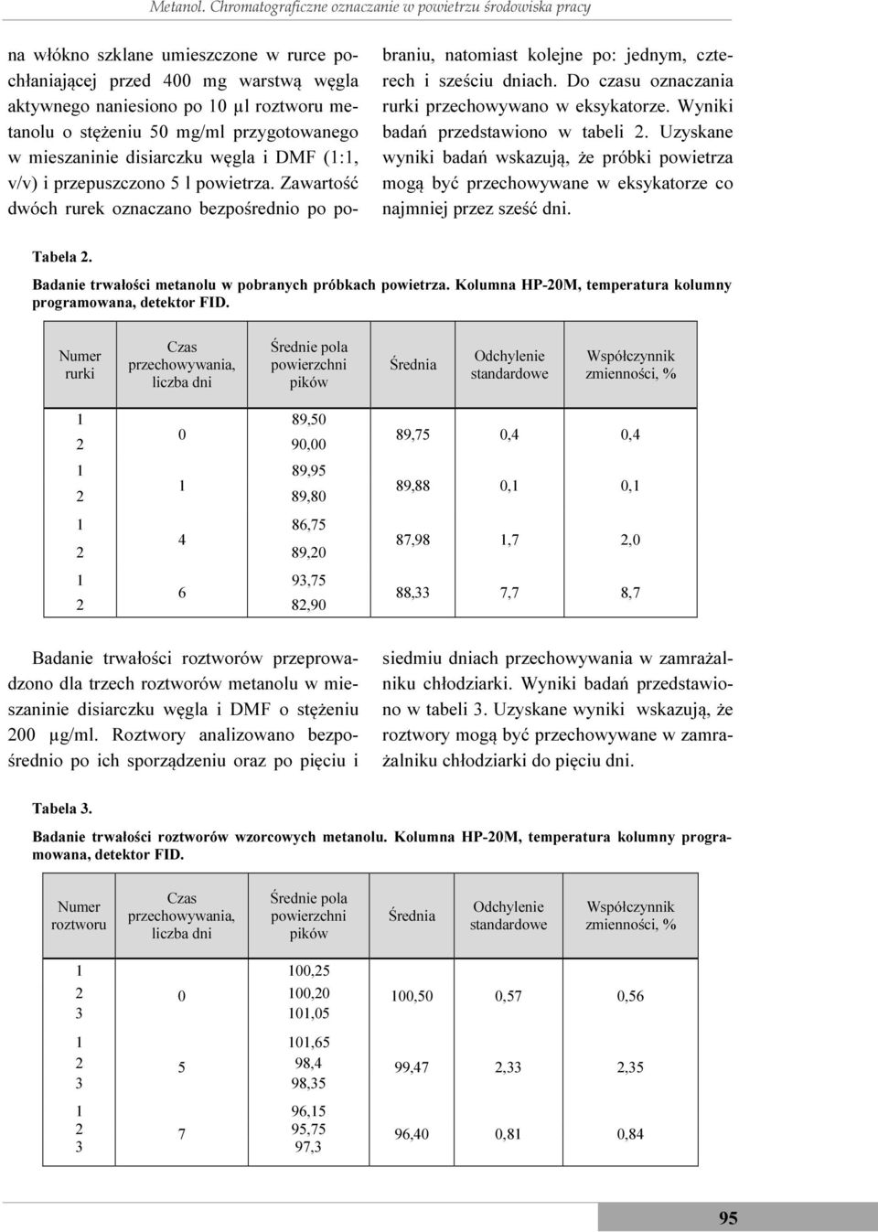 mg/ml przygotowanego w mieszaninie disiarczku węgla i DMF (:, v/v) i przepuszczono 5 l powietrza.