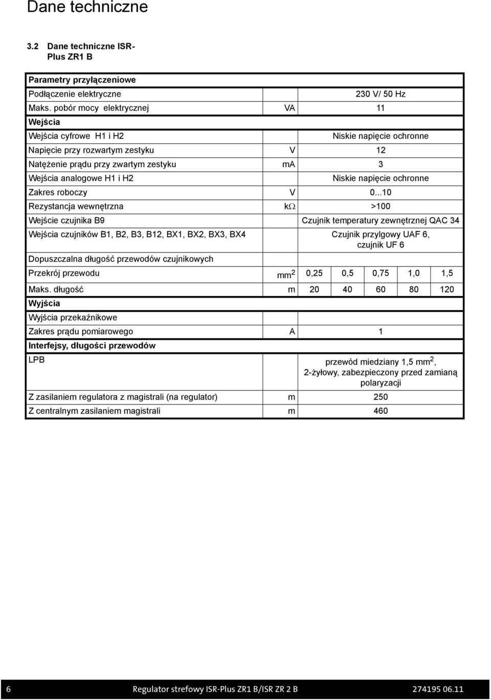 napięcie ochronne Zakres roboczy V 0.