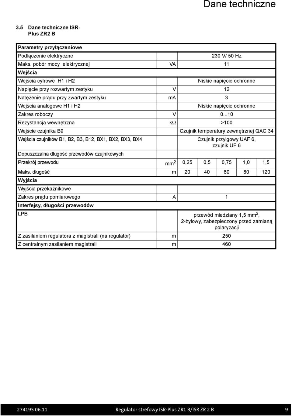 napięcie ochronne Zakres roboczy V 0.