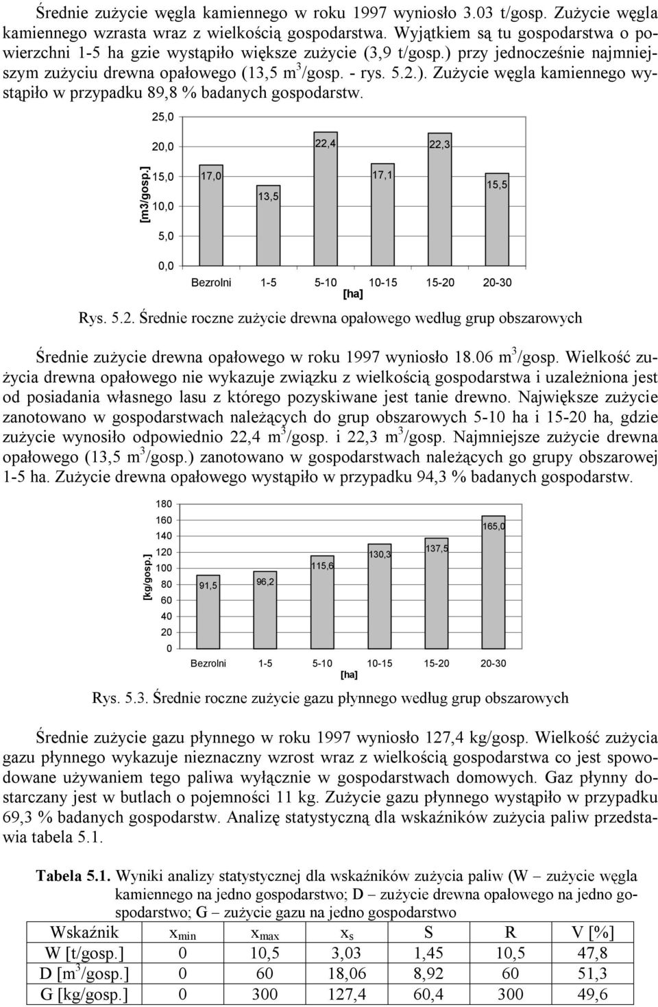 25, 2, 22,4 22,3 [m3/gosp.] 5,, 7, 3,5 7, 5,5 5,, Bezrolni -5 5- -5 5-2 2-3 Rys. 5.2. Średnie roczne zużycie drewna opałowego według grup obszarowych Średnie zużycie drewna opałowego w roku 997 wyniosło 8.