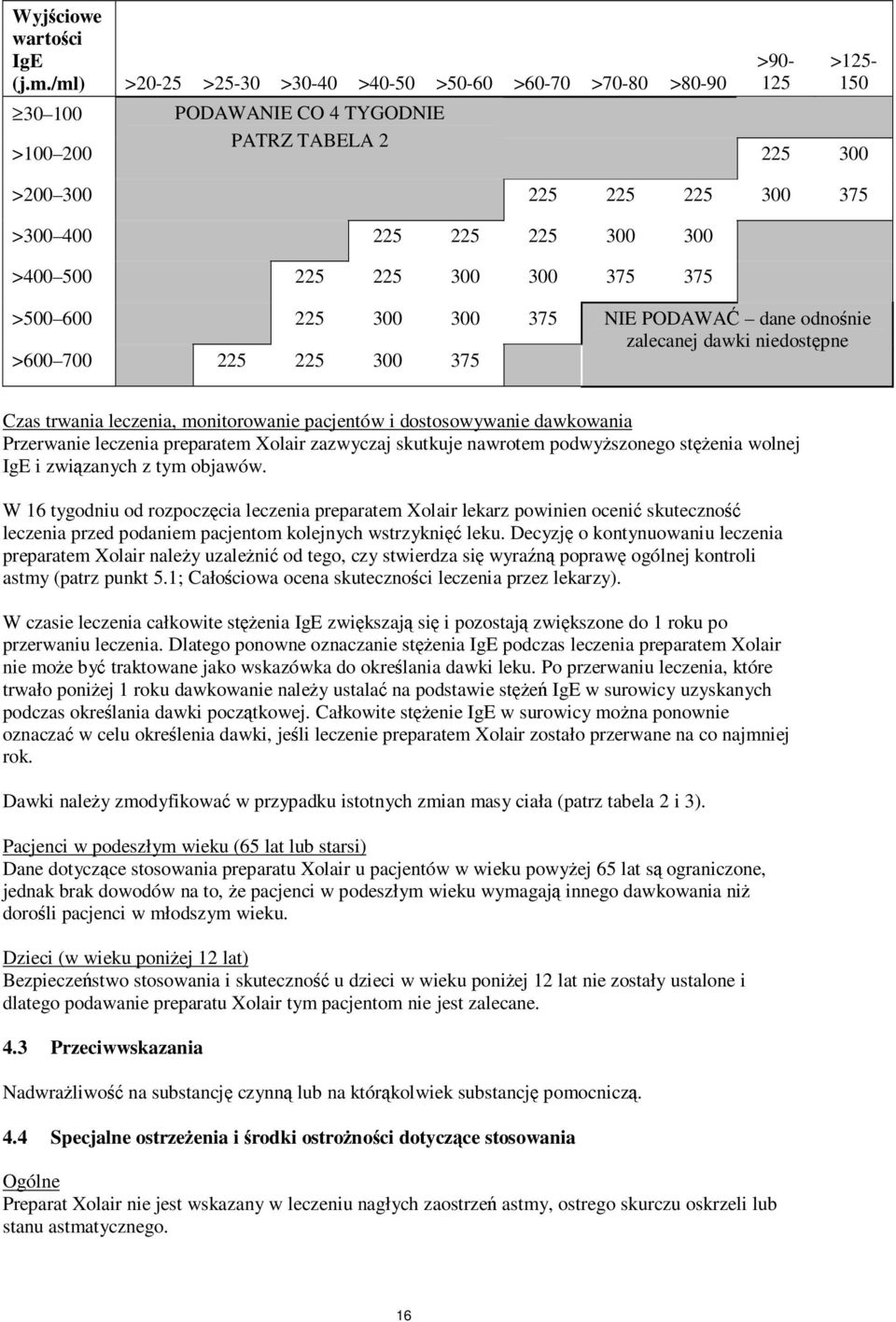>400 500 225 225 300 300 375 375 >500 600 225 300 300 375 >600 700 225 225 300 375 NIE PODAWAĆ dane odnośnie zalecanej dawki niedostępne Czas trwania leczenia, monitorowanie pacjentów i
