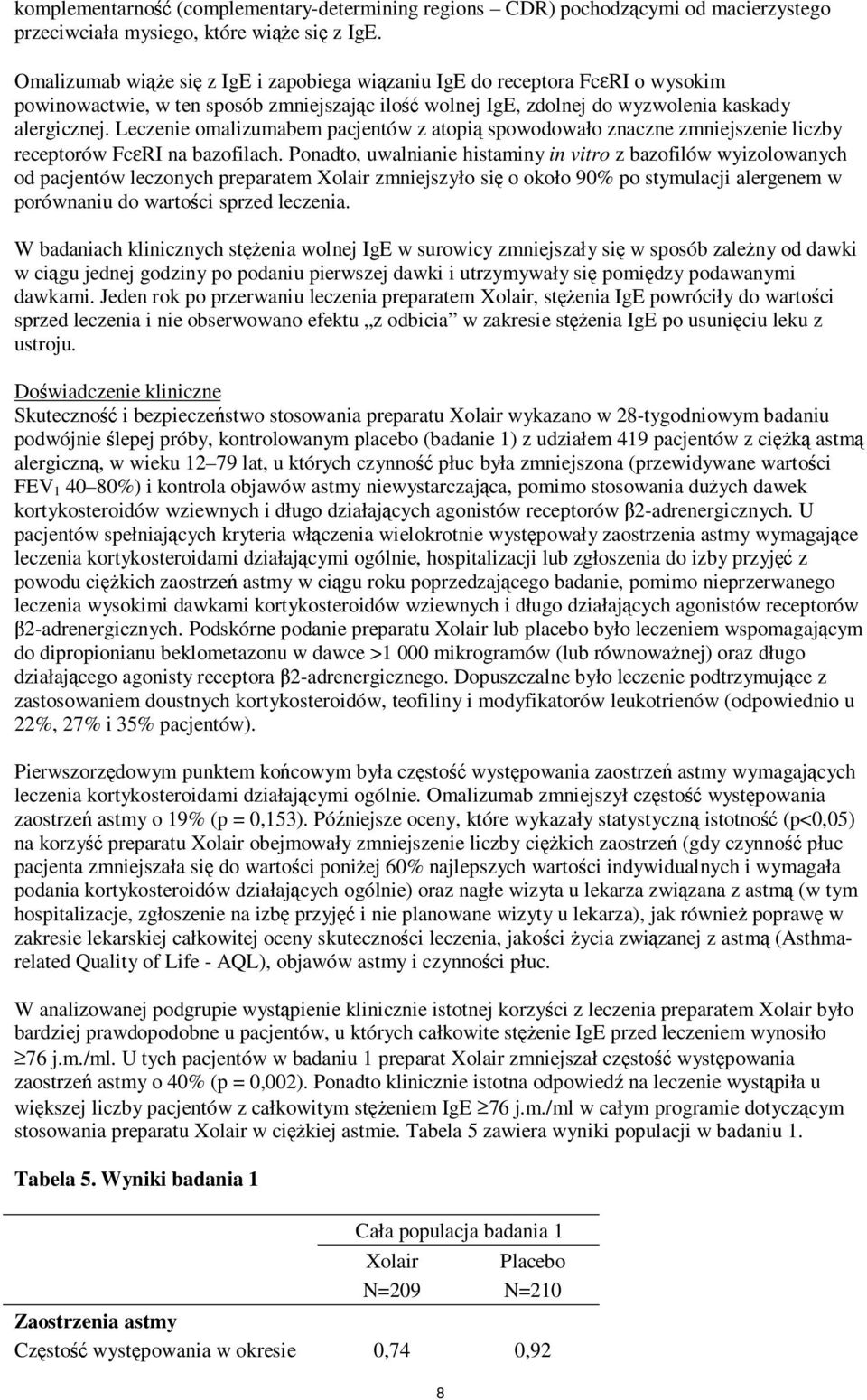 Leczenie omalizumabem pacjentów z atopią spowodowało znaczne zmniejszenie liczby receptorów FcεRI na bazofilach.