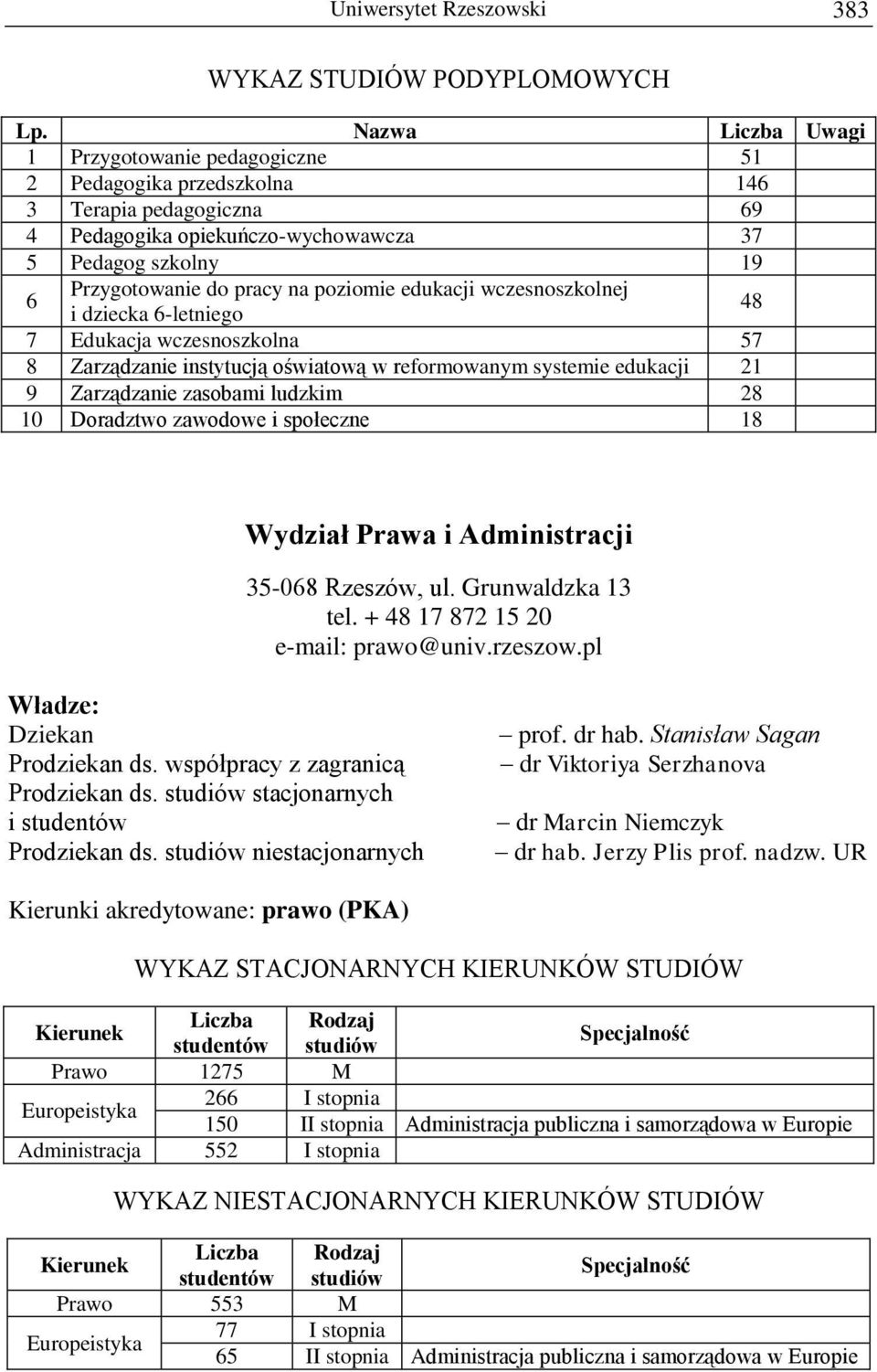 poziomie edukacji wczesnoszkolnej i dziecka 6-letniego 48 7 Edukacja wczesnoszkolna 57 8 Zarządzanie instytucją oświatową w reformowanym systemie edukacji 21 9 Zarządzanie zasobami ludzkim 28 10