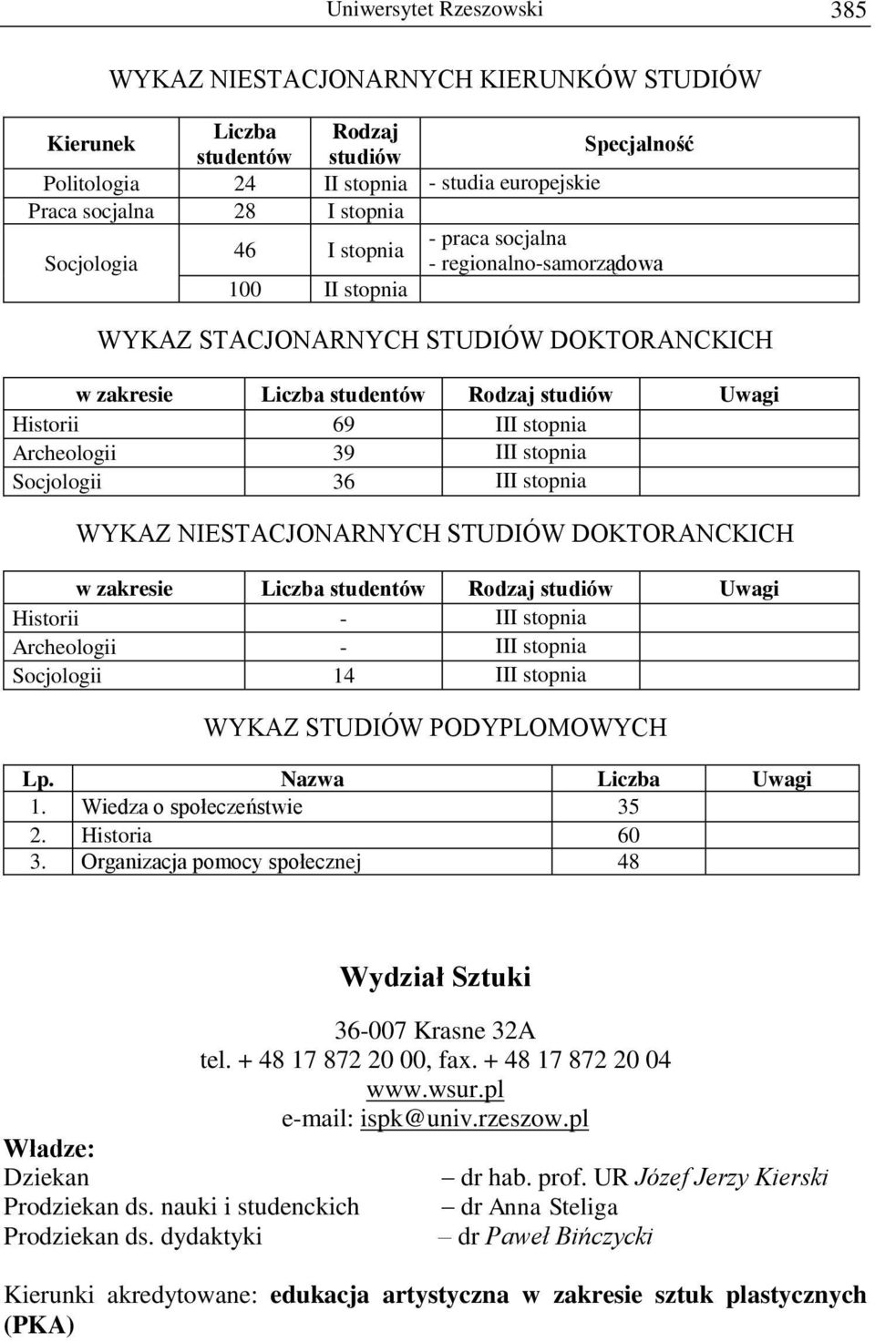 stopnia WYKAZ NIESTACJONARNYCH STUDIÓW DOKTORANCKICH w zakresie Liczba studentów Rodzaj studiów Uwagi Historii - III stopnia Archeologii - III stopnia Socjologii 14 III stopnia WYKAZ STUDIÓW