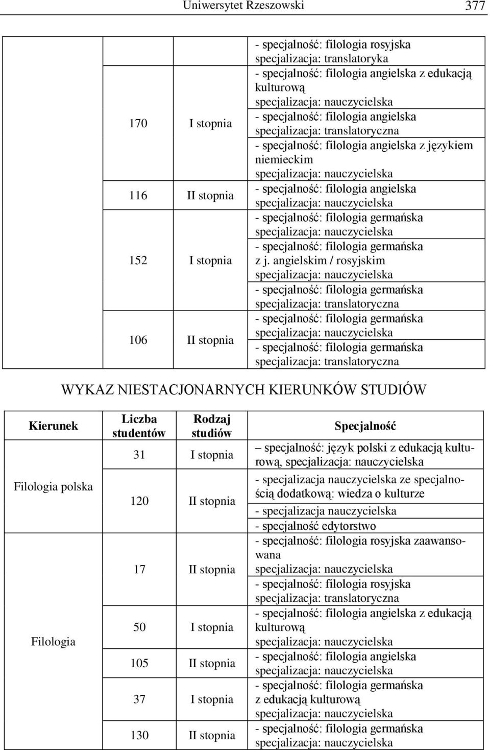 germańska - specjalność: filologia germańska z j.