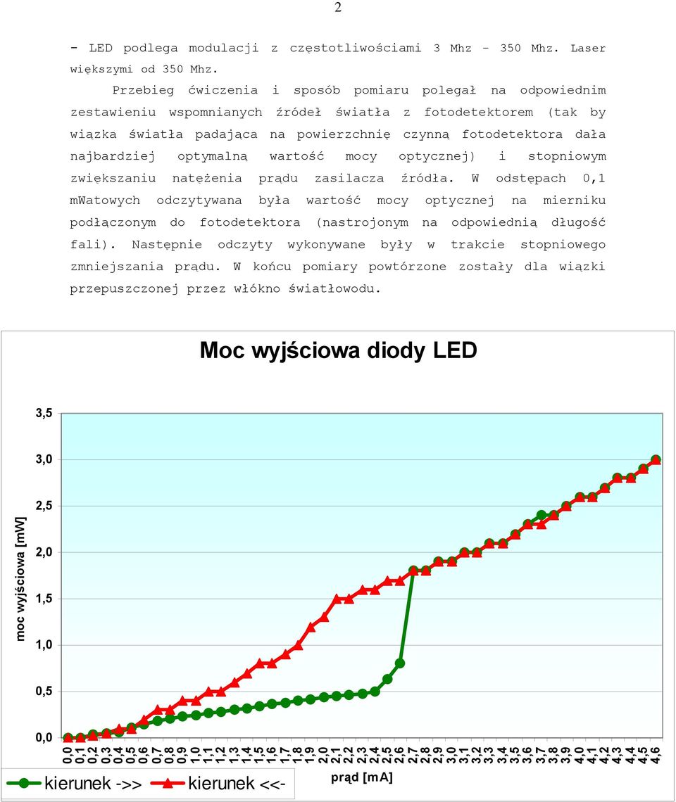 najbardziej optymalną wartość mocy optycznej) i stopniowym zwiększaniu natężenia prądu zasilacza źródła.