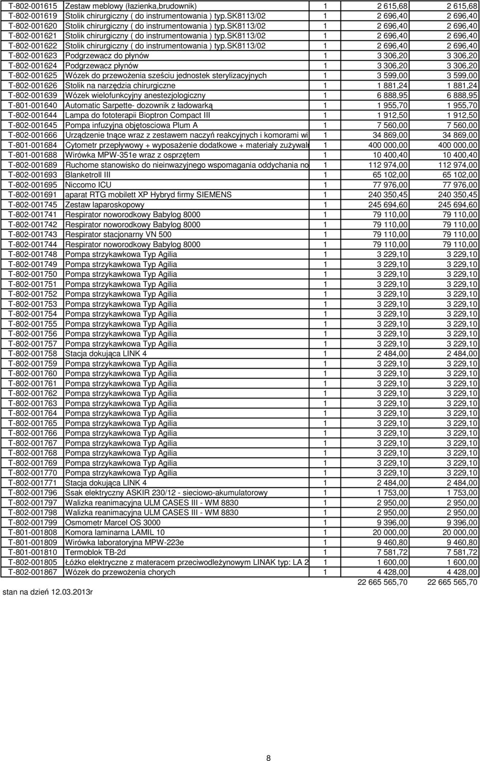 sk8113/02 1 2 696,40 2 696,40 T-802-001622 Stolik chirurgiczny ( do instrumentowania ) typ.