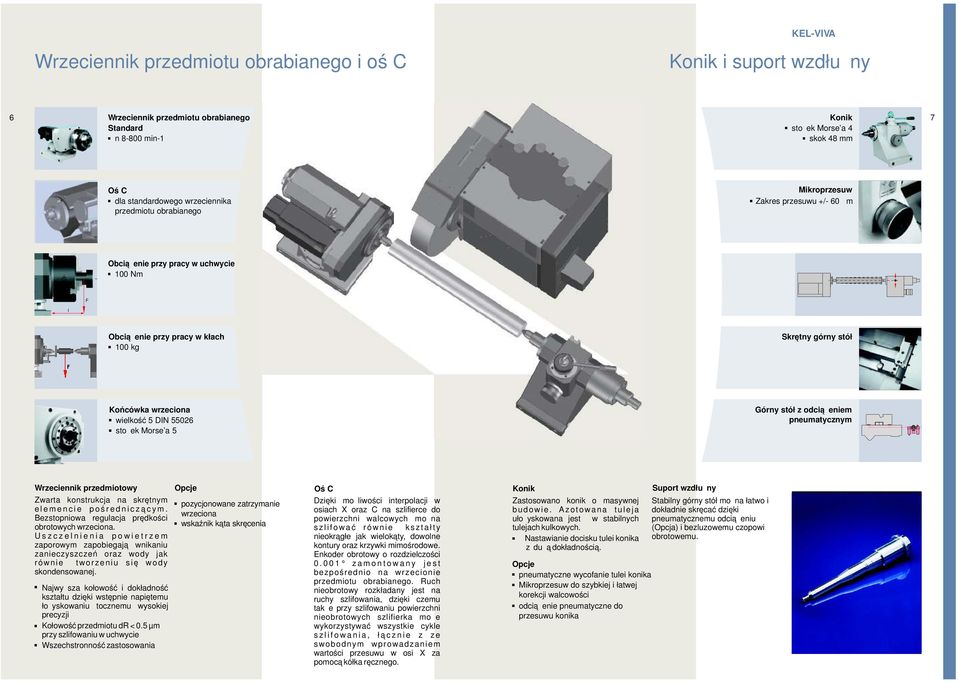 55026 stożek Morse a 5 Górny stół z odciążeniem pneumatycznym Wrzeciennik przedmiotowy Zwarta konstrukcja na skrętnym e l e m e n c i e p o ś r e d n i c z ą c y m.