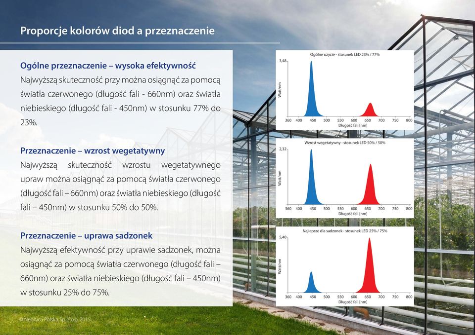 Przeznaczenie wzrost wegetatywny Najwyższą skuteczność wzrostu wegetatywnego upraw można osiągnąć za pomocą światła czerwonego (długość fali 660nm) oraz światła niebieskiego