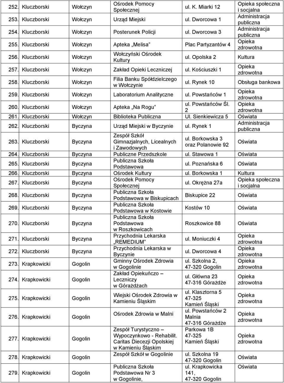 Kluczborski Wołczyn Filia Banku Spółdzielczego w Wołczynie ul. Rynek 10 społeczna 259. Kluczborski Wołczyn Laboratorium Analityczne ul. Powstańców 1 ul. Powstańców Śl. 260.