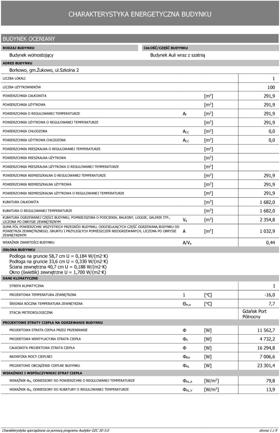 TEMPERATURZE [m 2 ] POWIERZCHNIA CHŁODZONA A [m 2 f,c ] POWIERZCHNIA UŻYTKOWA CHŁODZONA A [m 2 f,c ] POWIERZCHNIA MIESZKALNA O REGULOWANEJ TEMPERATURZE [m 2 ] POWIERZCHNIA MIESZKALNA UŻYTKOWA [m 2 ]