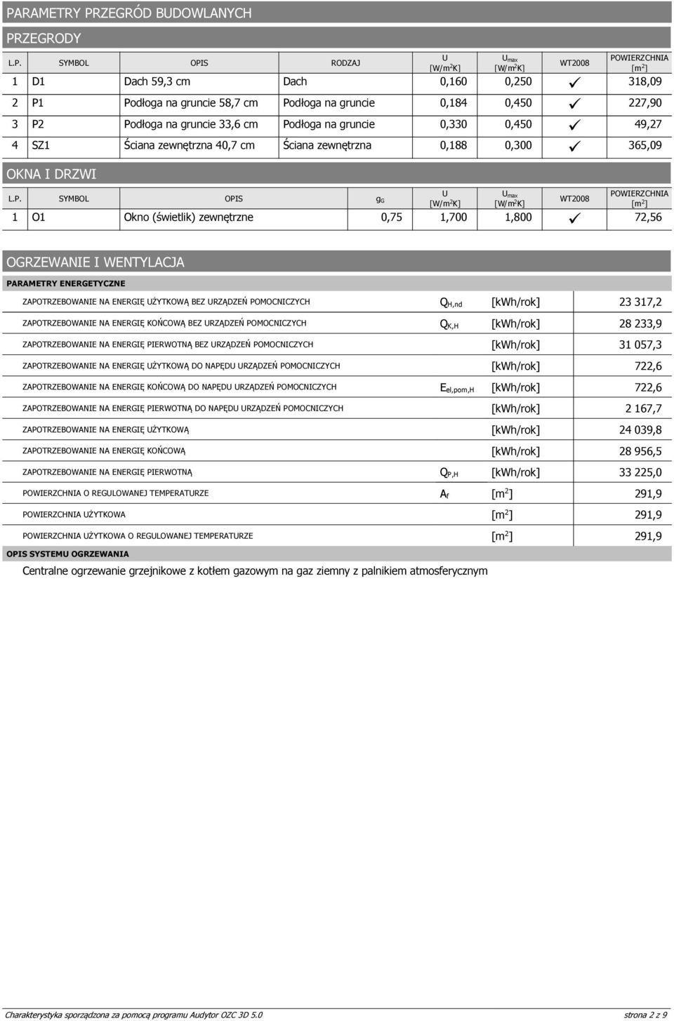 SYMBOL OPIS gg U [W/m 2 K] Umax [W/m 2 K] WT2008 POWIERZCHNIA [m 2 ] 1 O1 Okno (świetlik) zewnętrzne 0,75 1,700 1,800 72,56 OGRZEWANIE I WENTYLACJA ZAPOTRZEBOWANIE NA ENERGIĘ UŻYTKOWĄ BEZ URZĄDZEŃ