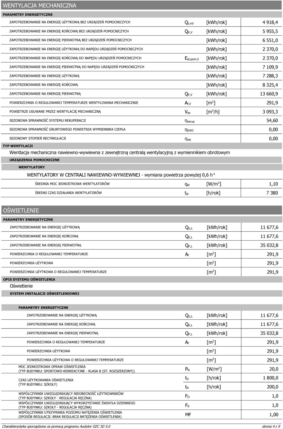 ZAPOTRZEBOWANIE NA ENERGIĘ PIERWOTNĄ DO NAPĘDU URZĄDZEŃ POMOCNICZYCH 7 109,9 ZAPOTRZEBOWANIE NA ENERGIĘ UŻYTKOWĄ 7 288,3 ZAPOTRZEBOWANIE NA ENERGIĘ KOŃCOWĄ 8 325,4 ZAPOTRZEBOWANIE NA ENERGIĘ