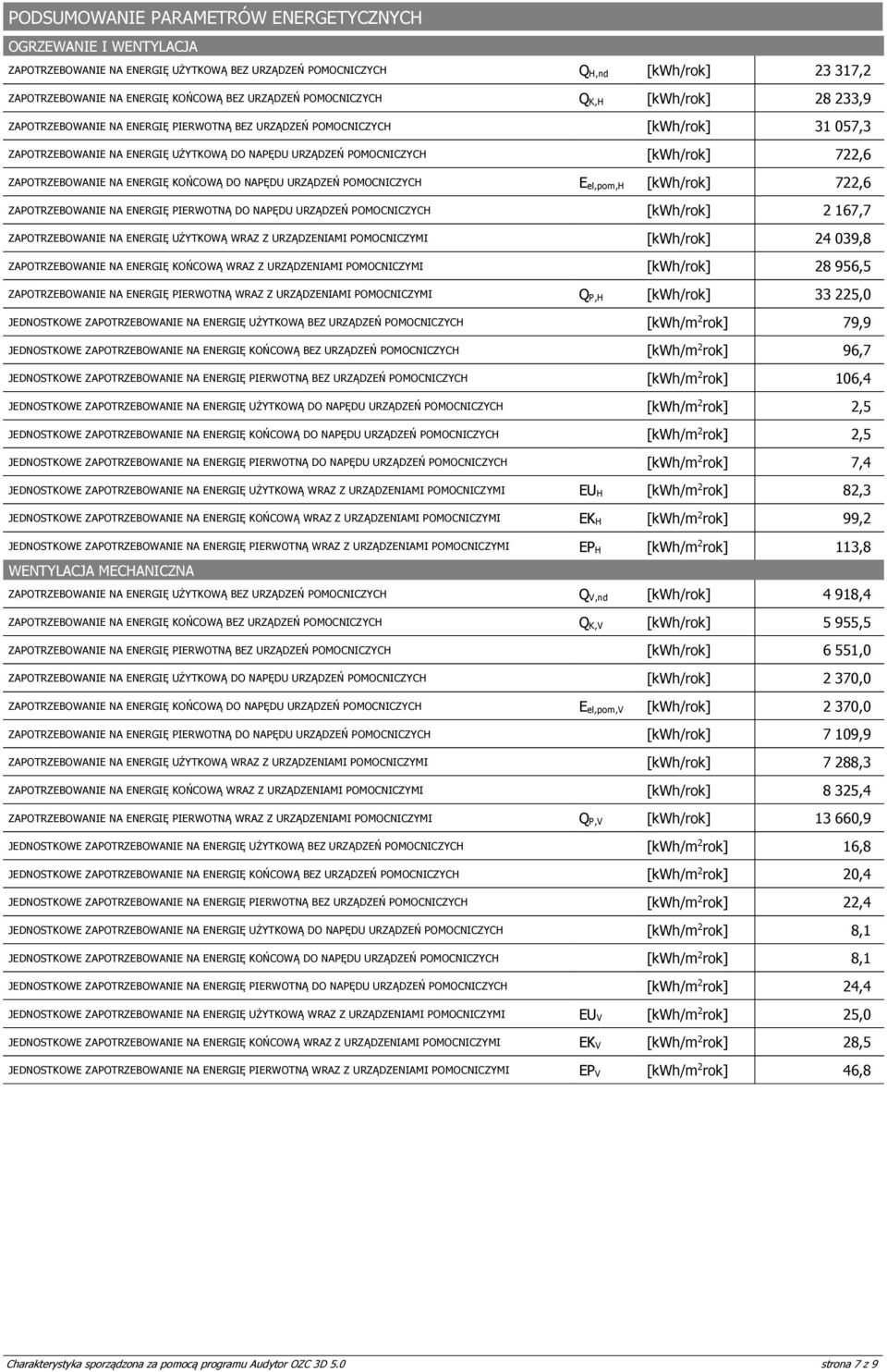 DO NAPĘDU URZĄDZEŃ POMOCNICZYCH E el,pom,h 722,6 ZAPOTRZEBOWANIE NA ENERGIĘ PIERWOTNĄ DO NAPĘDU URZĄDZEŃ POMOCNICZYCH 2 167,7 ZAPOTRZEBOWANIE NA ENERGIĘ UŻYTKOWĄ WRAZ Z URZĄDZENIAMI POMOCNICZYMI 24