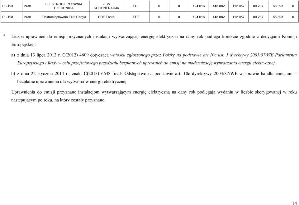 C(2012) 4609 dotyczącą wniosku zgłoszonego przez Polskę na podstawie art.10c ust.