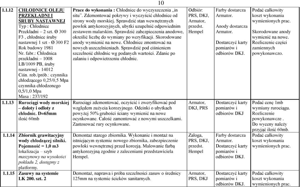 D=65mm ilość 60mb 1.1.14 Zbiornik grawitacyjny wody chłodzącej silniki. Pojemność = 1,0 m3 lokalizacja szyb maszynowy na wysokości pokładu 2, dostępny z platformy. 1.1.15 Zasuwy na systemie LK 200.