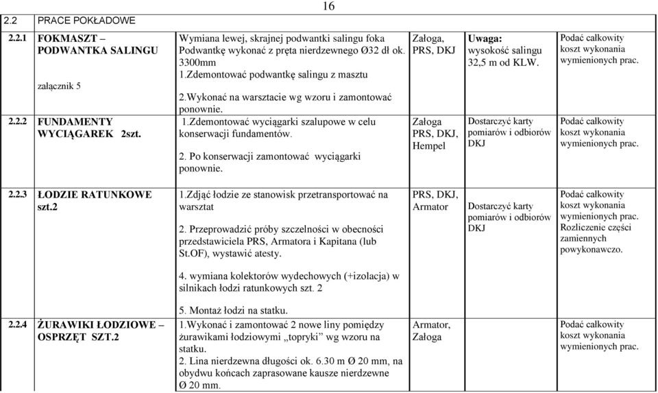 PRS, DKJ Załoga PRS, DKJ, Hempel Uwaga: wysokość salingu 32,5 m od KLW. odbiorów DKJ 2.2.3 ŁODZIE RATUNKOWE szt.2 1.Zdjąć łodzie ze stanowisk przetransportować na warsztat 2.