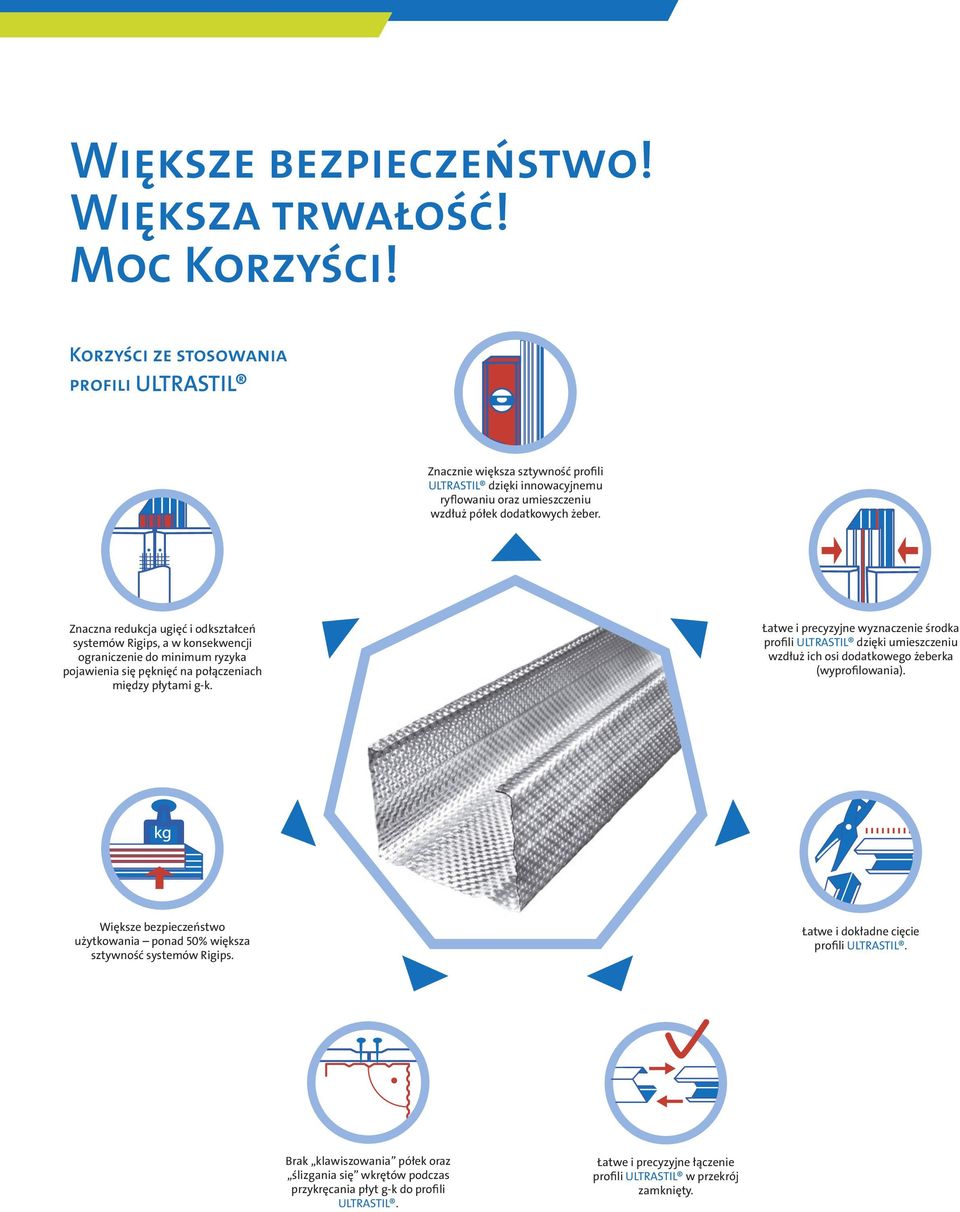Znaczna redukcja ugięć i odkształceń systemów Rigips, a w konsekwencji ograniczenie do minimum ryzyka pojawienia się pęknięć na połączeniach między płytami g-k.