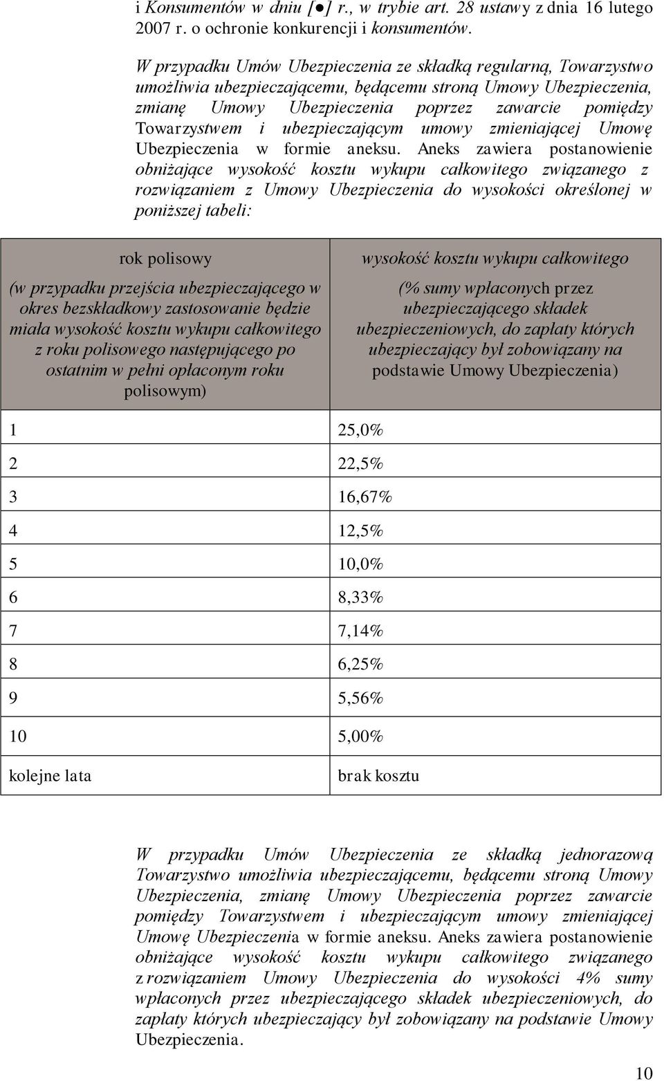 ubezpieczającym umowy zmieniającej Umowę Ubezpieczenia w formie aneksu.