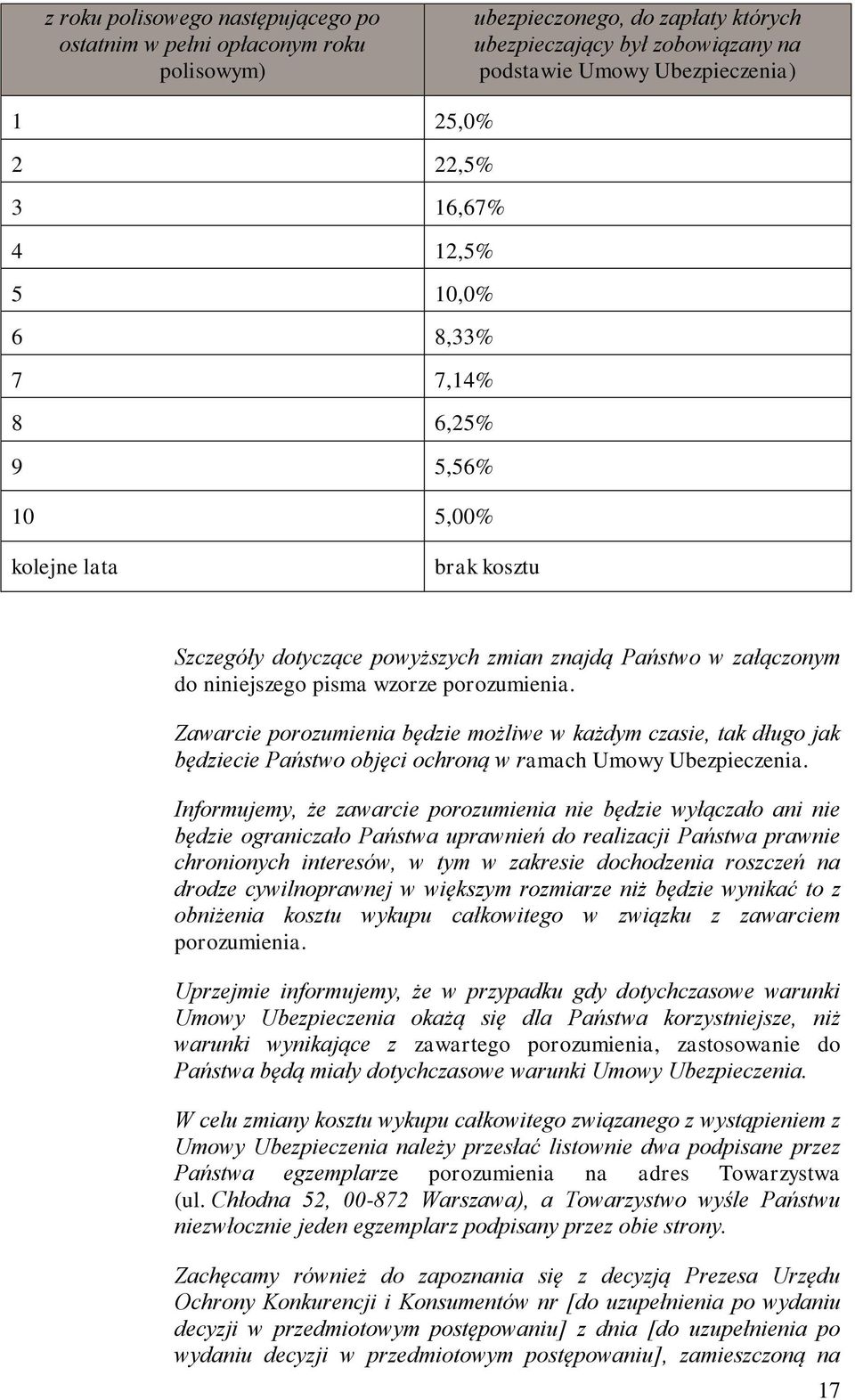 Zawarcie porozumienia będzie możliwe w każdym czasie, tak długo jak będziecie Państwo objęci ochroną w ramach Umowy Ubezpieczenia.