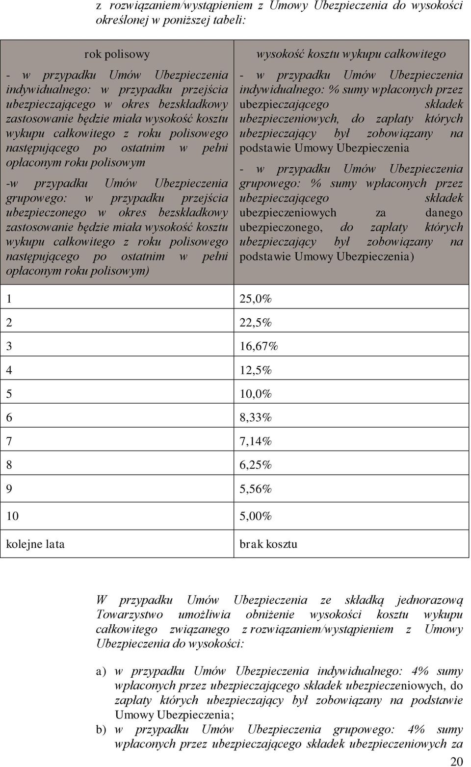 w przypadku przejścia ubezpieczonego w okres bezskładkowy zastosowanie będzie miała wysokość kosztu wykupu całkowitego z roku polisowego następującego po ostatnim w pełni opłaconym roku polisowym)