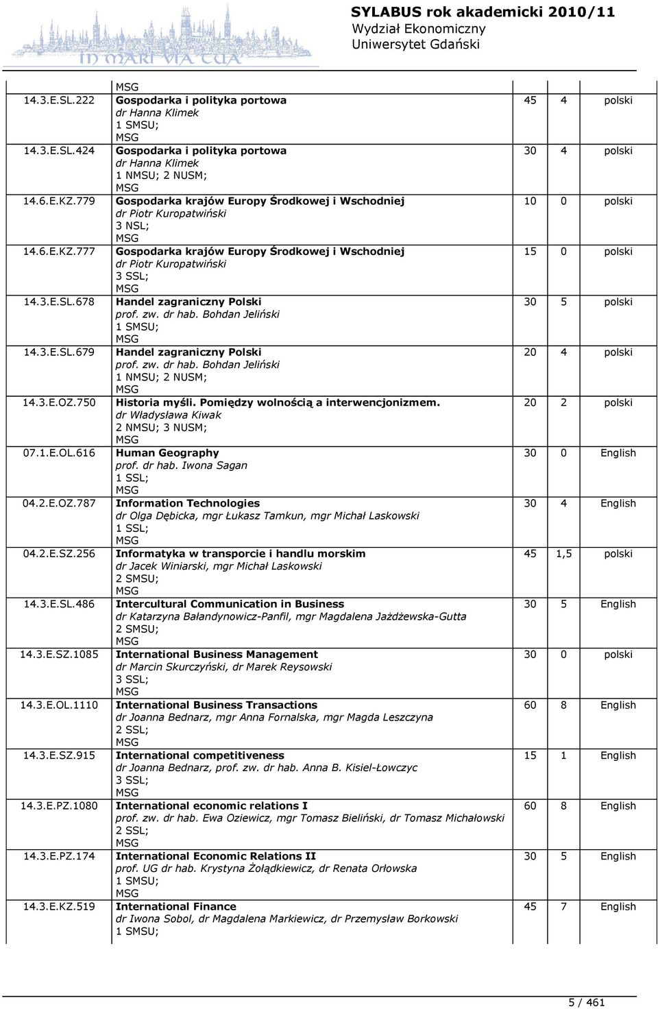 zw. dr hab. Bohdan Jeliński 1 SMSU; 14.3.E.SL.679 Handel zagraniczny Polski prof. zw. dr hab. Bohdan Jeliński 1 NMSU; 2 NUSM; 14.3.E.OZ.750 Historia myśli. Pomiędzy wolnością a interwencjonizmem.