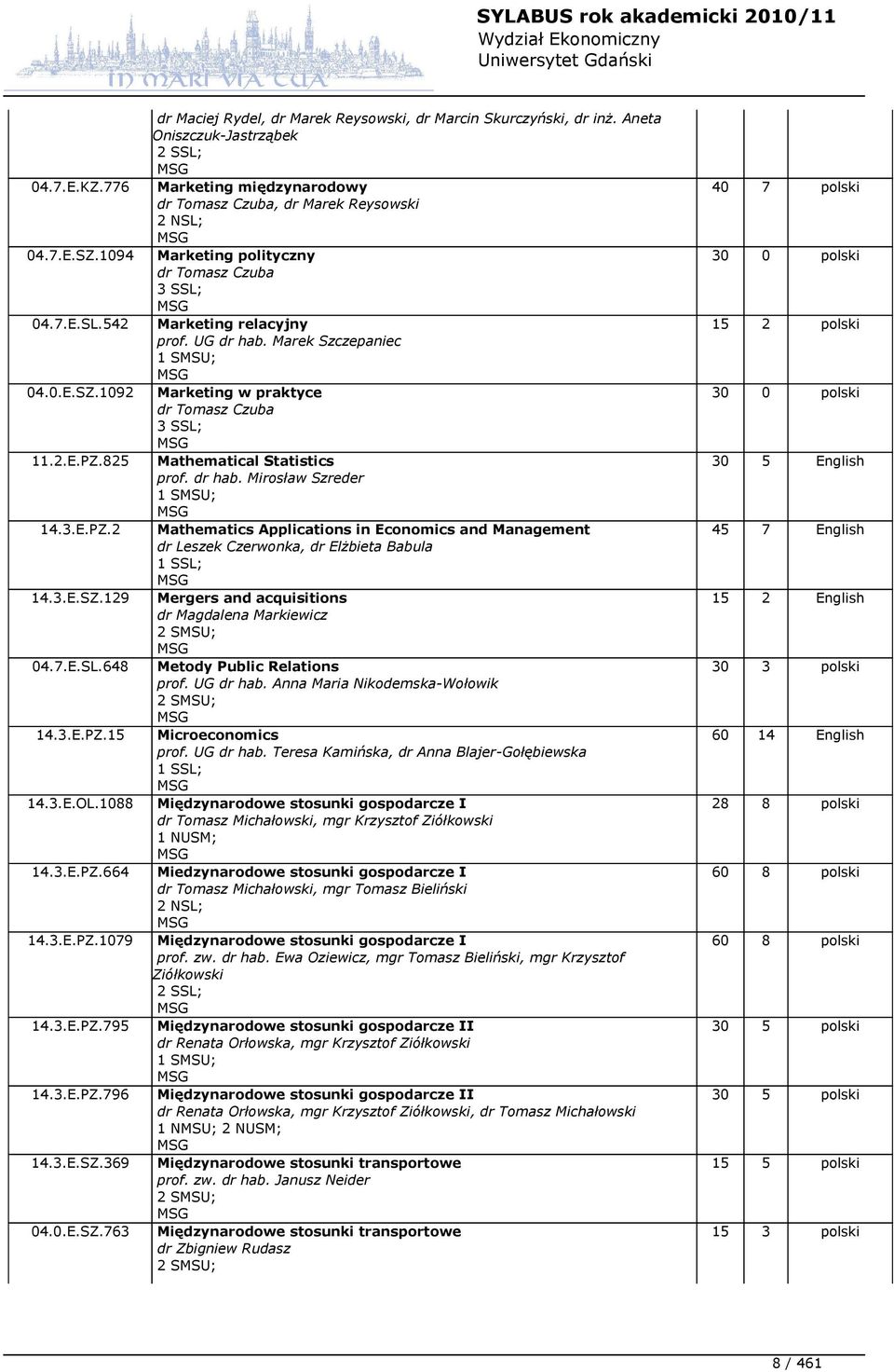 825 Mathematical Statistics prof. dr hab. Mirosław Szreder 1 SMSU; 14.3.E.PZ.2 Mathematics Applications in Economics and Management dr Leszek Czerwonka, dr Elżbieta Babula 1 SSL; 14.3.E.SZ.