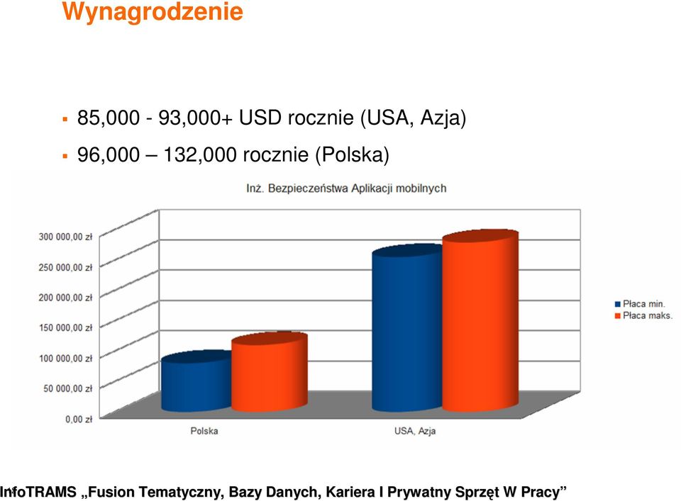 rocznie (USA, Azja)