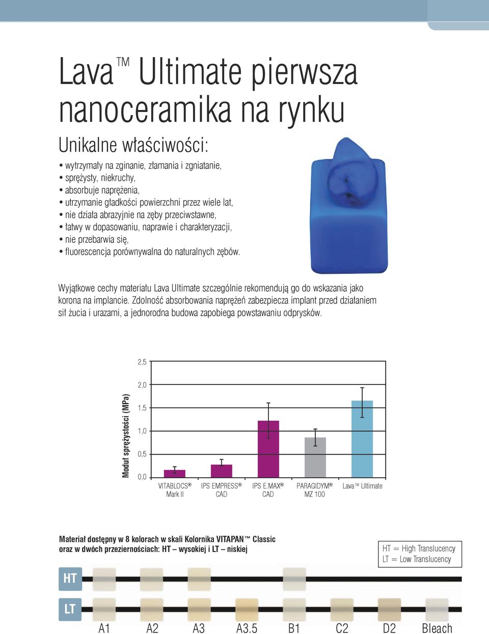 Wyjątkowe cechy materiału Lava Ultimate szczególnie rekomendują go do wskazania jako korona na implancie.