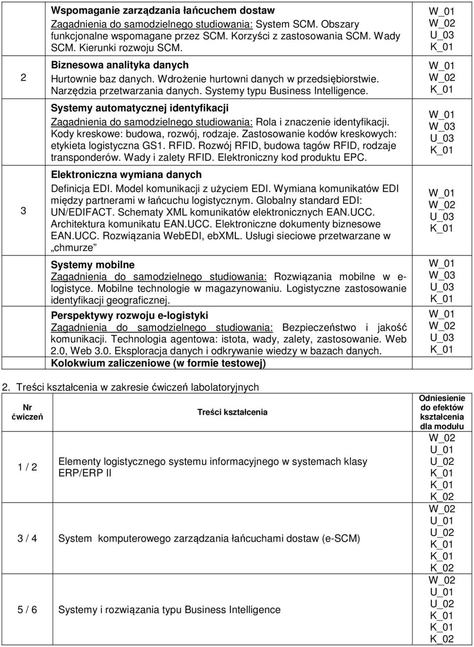 Systemy automatycznej identyfikacji Zagadnienia do samodzienego studiowania: Roa i znaczenie identyfikacji. Kody kreskowe: budowa, rozwój, rodzaje.