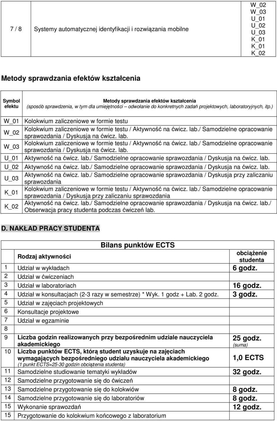 ab. Kookwium zaiczeniowe w formie testu / Aktywność na ćwicz. ab./ Samodziene opracowanie sprawozdania / Dyskusja na ćwicz. ab. Aktywność na ćwicz. ab./ Samodziene opracowanie sprawozdania / Dyskusja na ćwicz. ab. Aktywność na ćwicz. ab./ Samodziene opracowanie sprawozdania / Dyskusja na ćwicz. ab. Aktywność na ćwicz. ab./ Samodziene opracowanie sprawozdania / Dyskusja przy zaiczaniu sprawozdania Kookwium zaiczeniowe w formie testu / Aktywność na ćwicz.