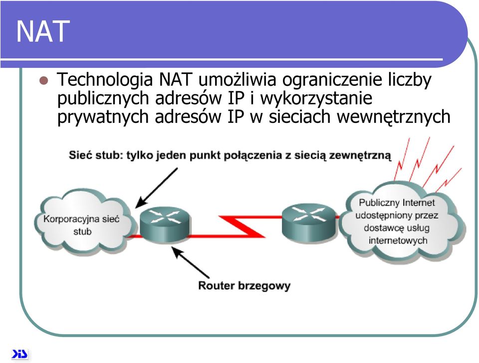 adresów IP i wykorzystanie