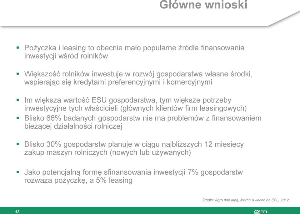 leasingowych) Blisko 66% badanych gospodarstw nie ma problemów z finansowaniem bieżącej działalności rolniczej Blisko 30% gospodarstw planuje w ciągu najbliższych 12 miesięcy