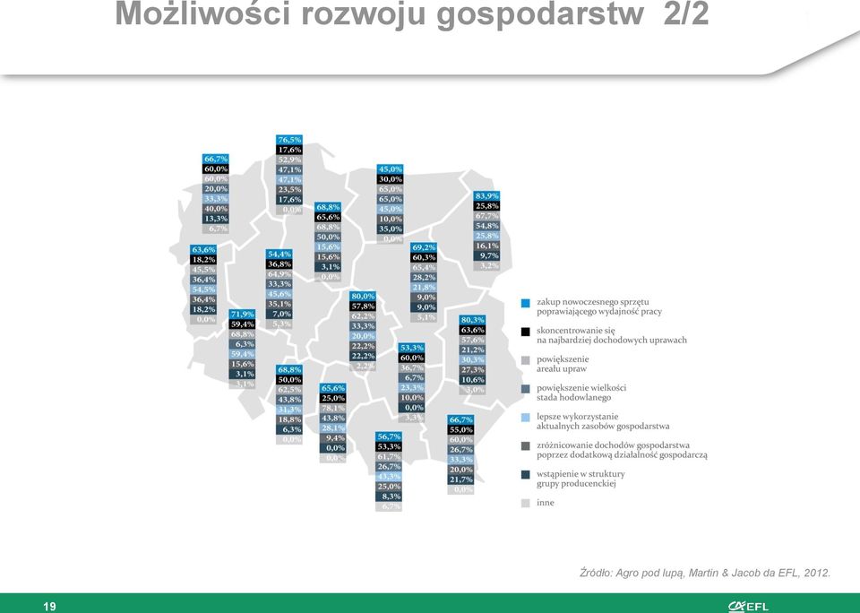 Źródło: Agro pod lupą,