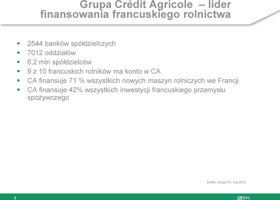 konto w CA CA finansuje 71 % wszystkich nowych maszyn rolniczych we Francji CA