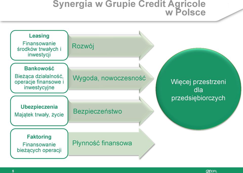 Ubezpieczenia Majątek trwały, życie Wygoda, nowoczesność Bezpieczeństwo Więcej